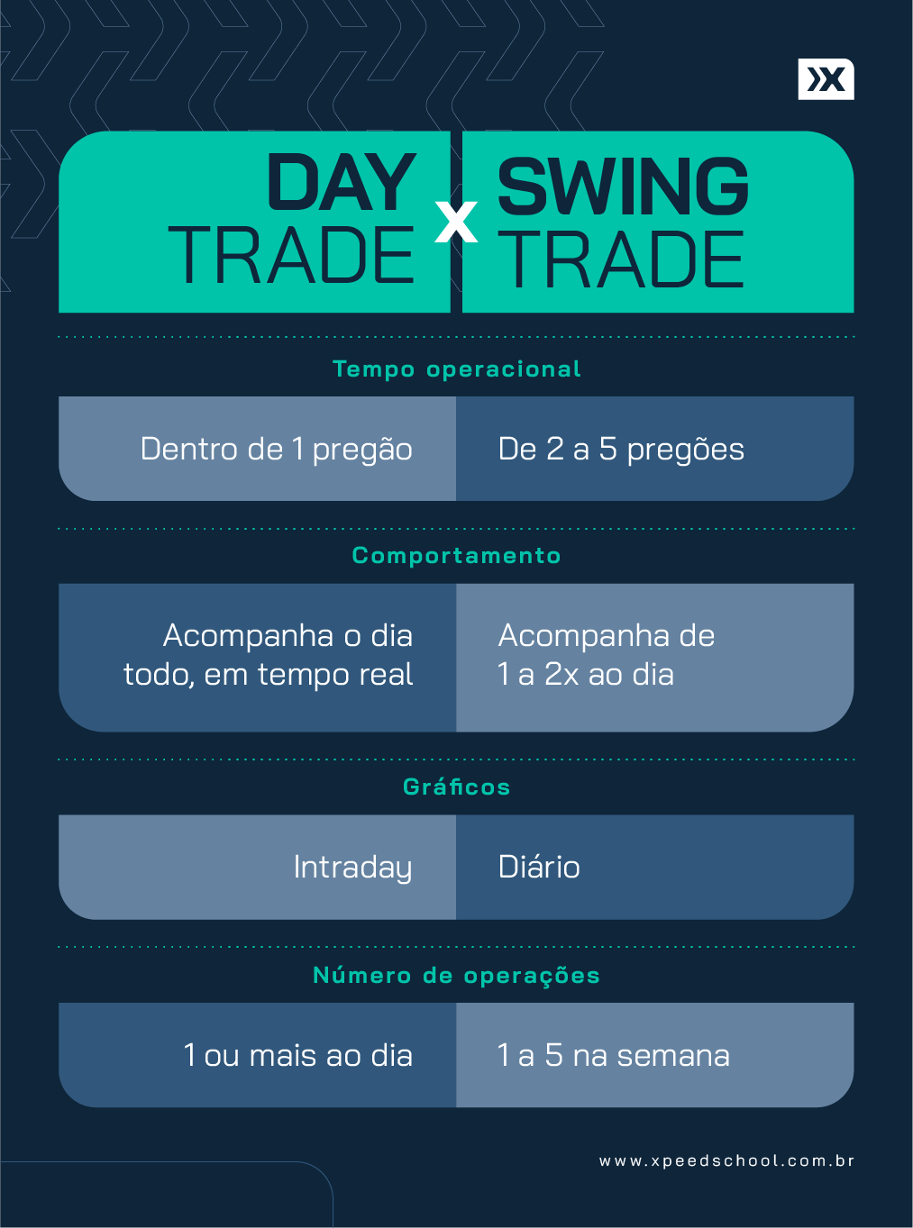 Day Trade x Swing Trade