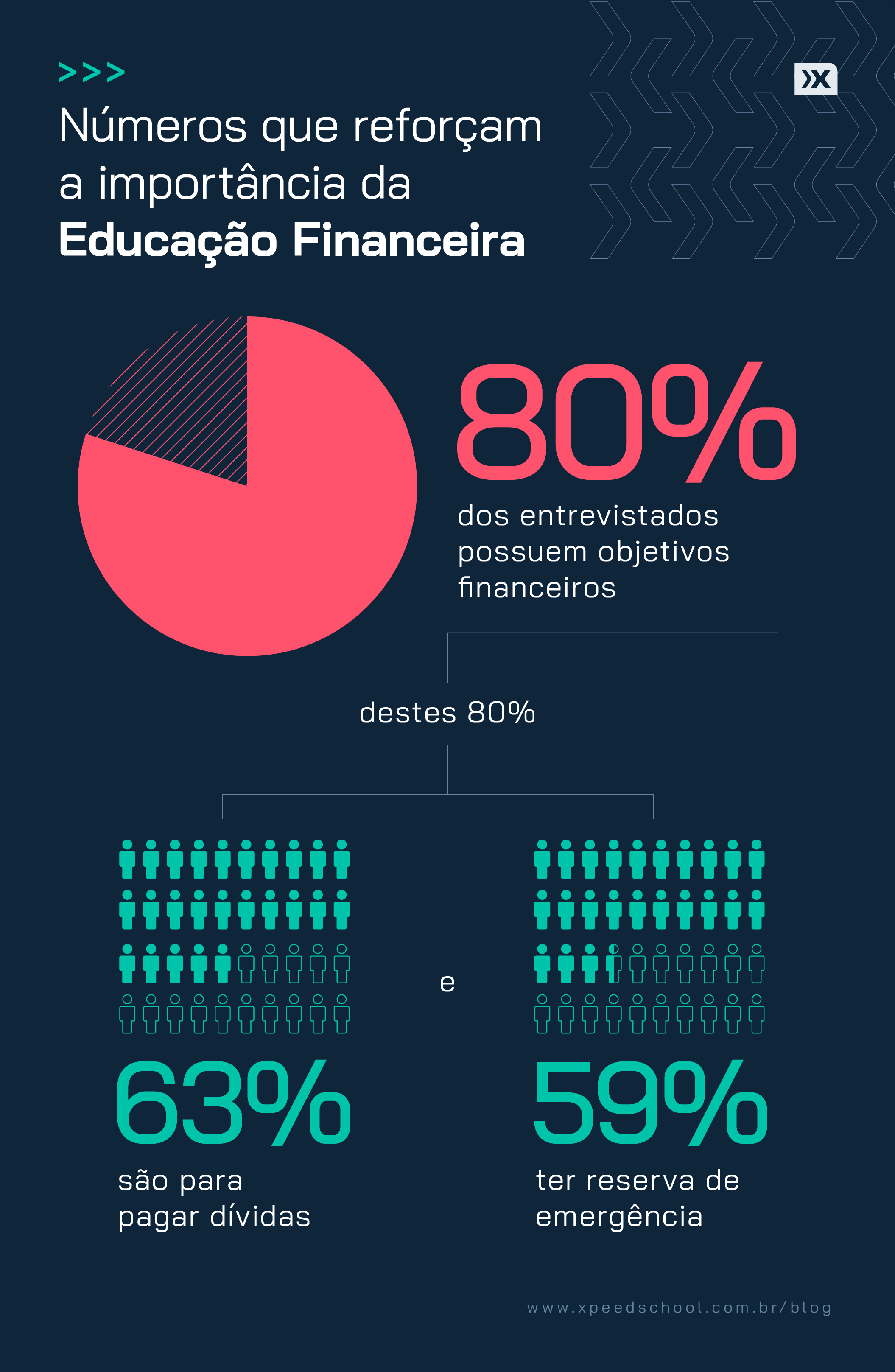 Importância da Educação Financeira em Números