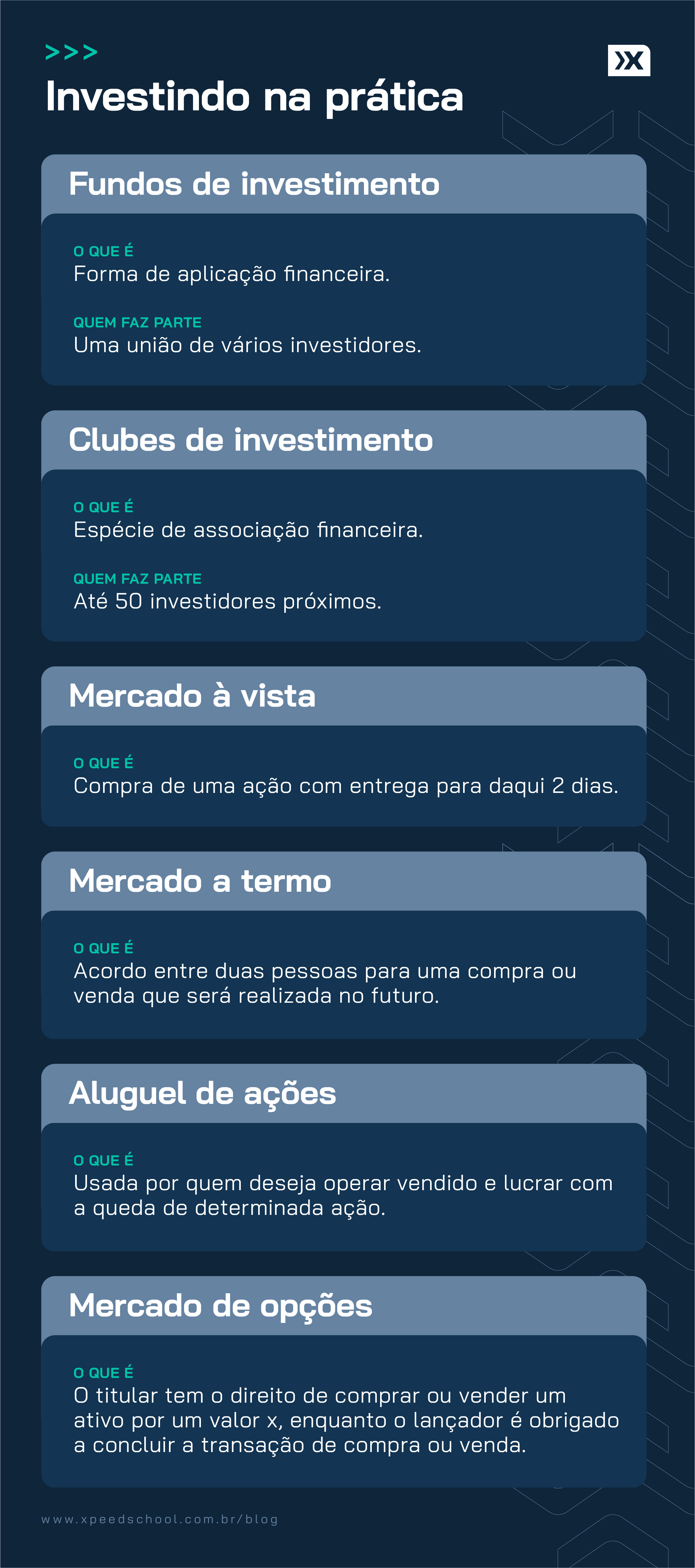 Investindo na prática na Bolsa de Valores