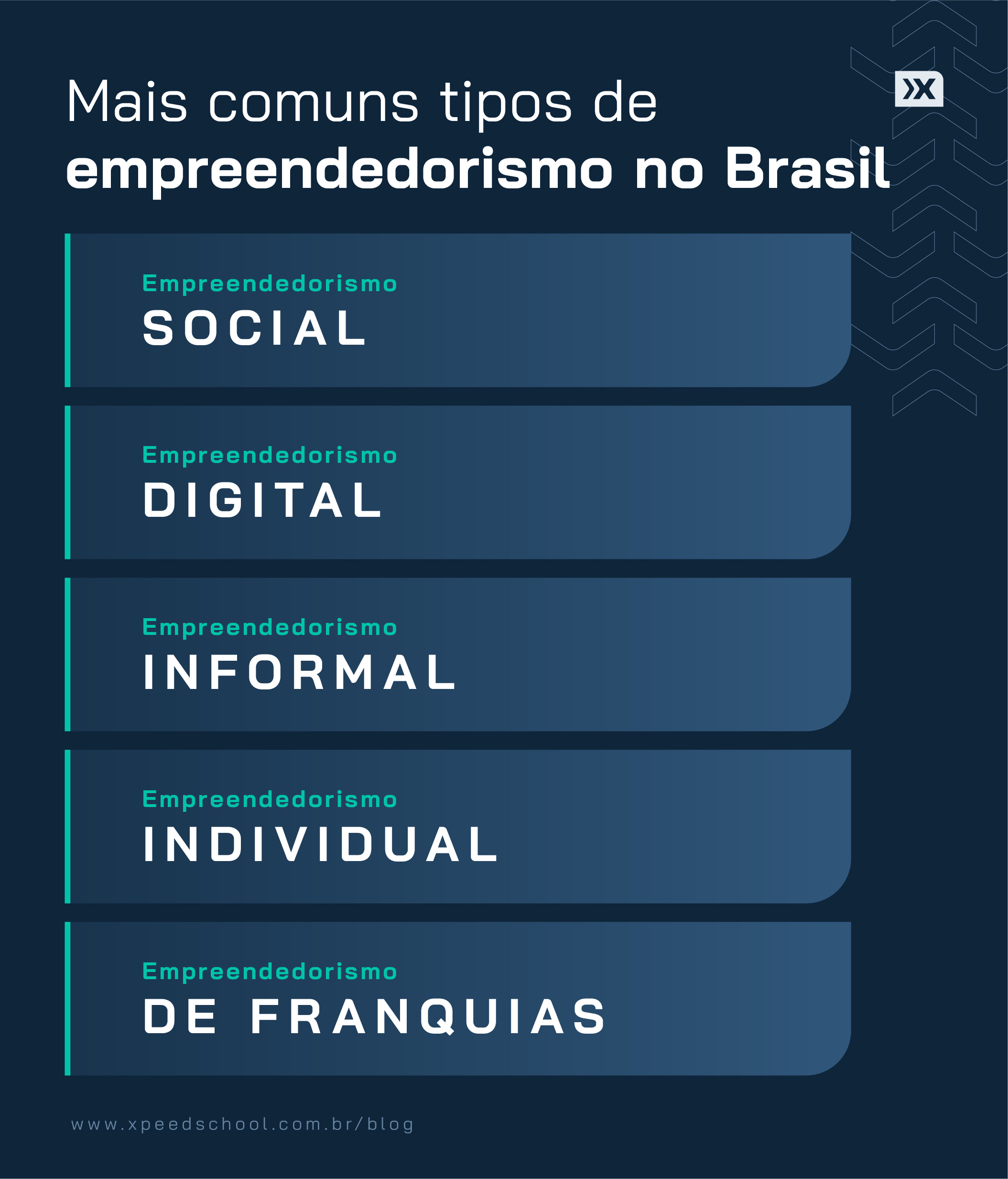 Tipos de empreendedorismo