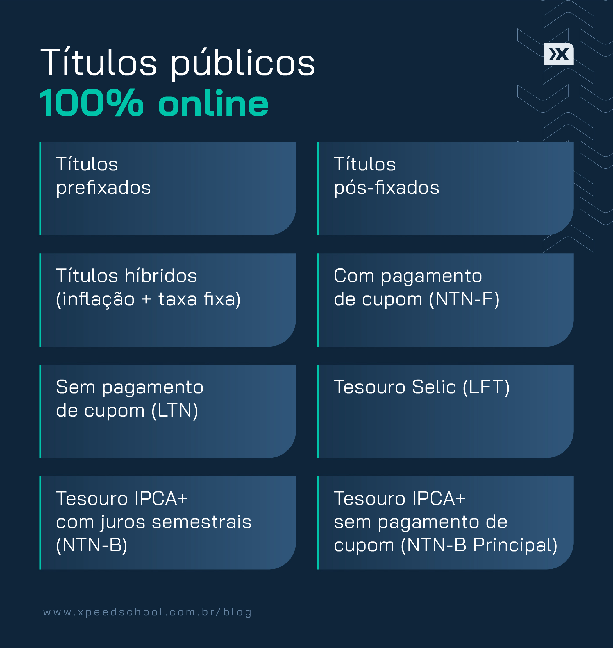 Títulos públicos