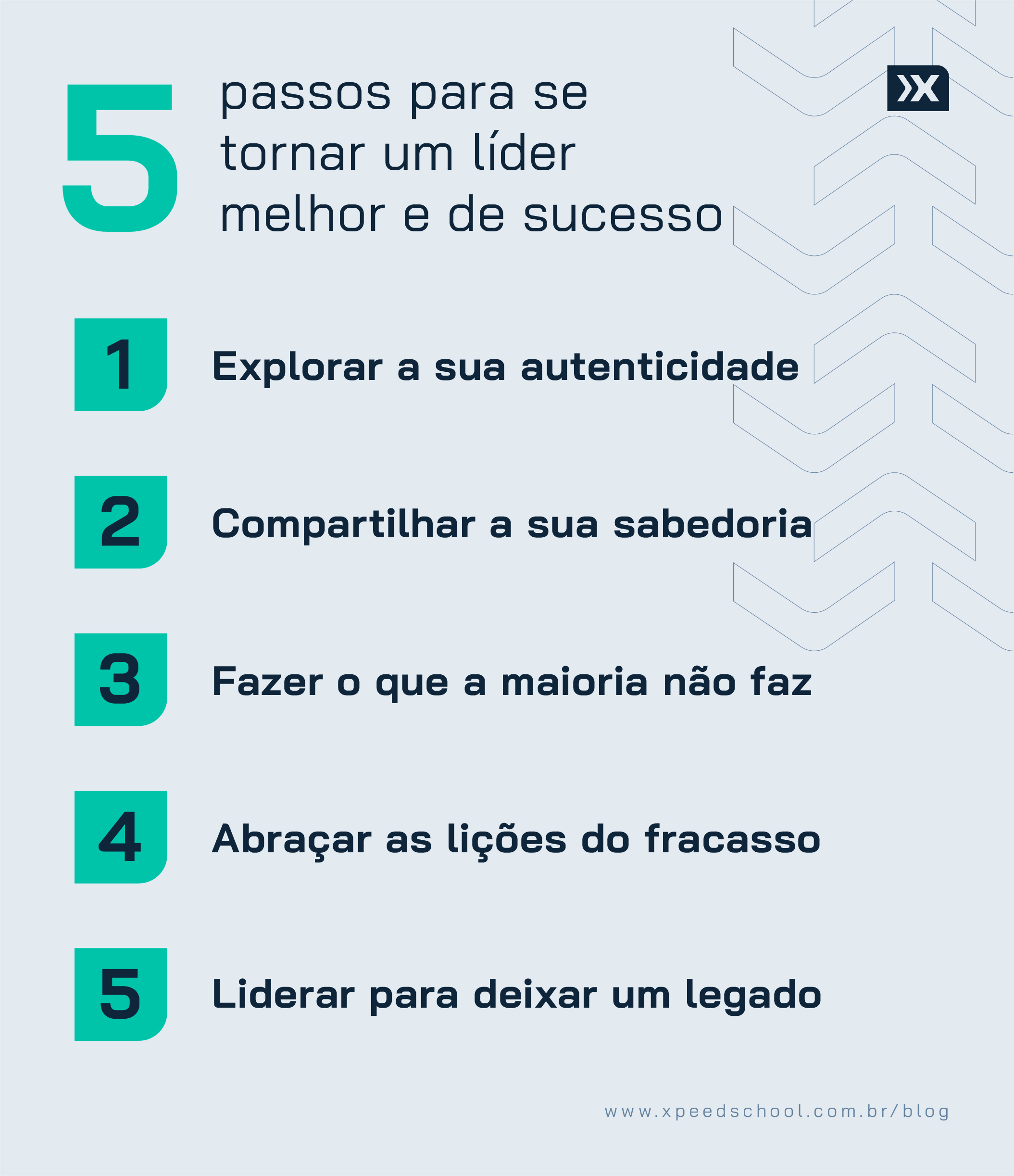 5 passos para se tornar um líder de sucesso