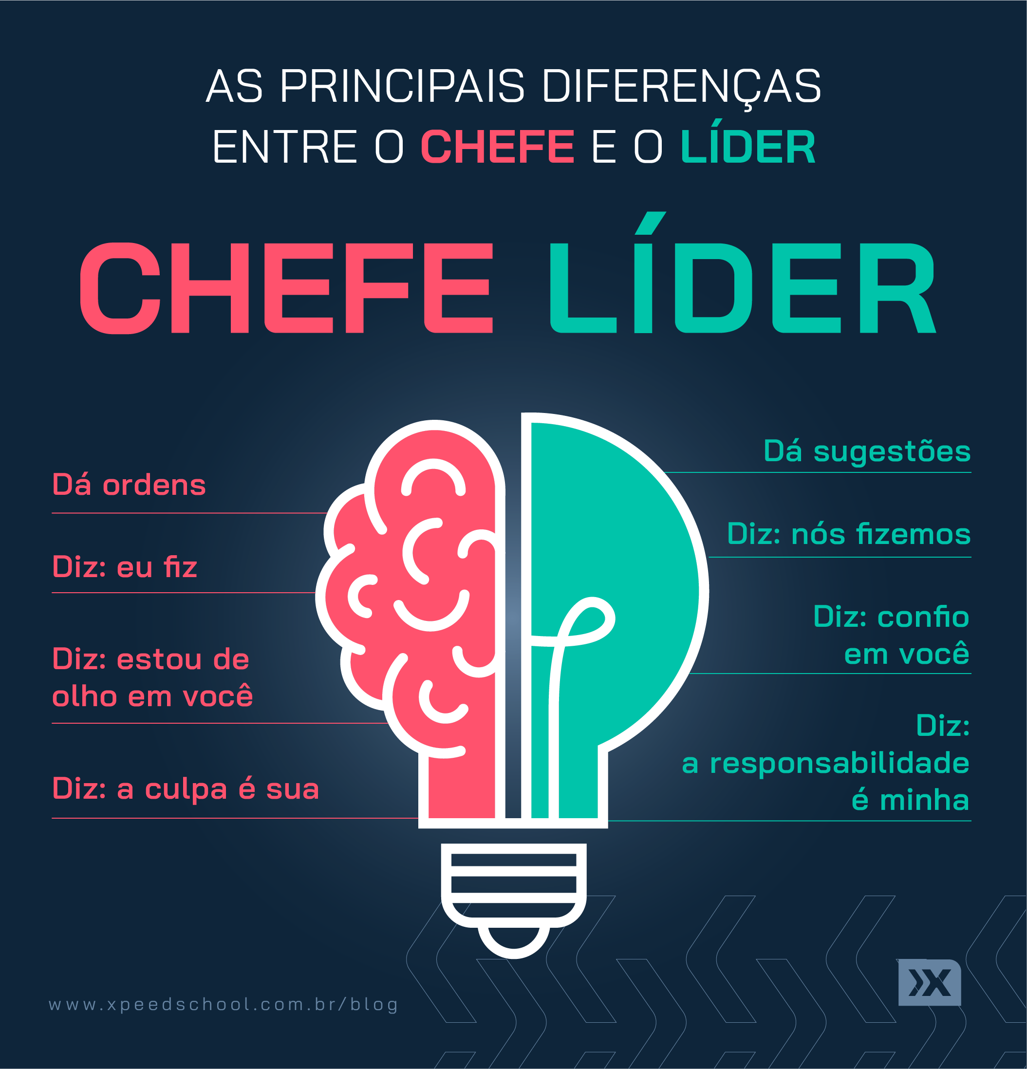 Diferenças entre chefe e líder